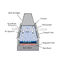 PVC Corrosion Salt Spray Test Chamber Astm-b117 For Laboratory One Year Warranty